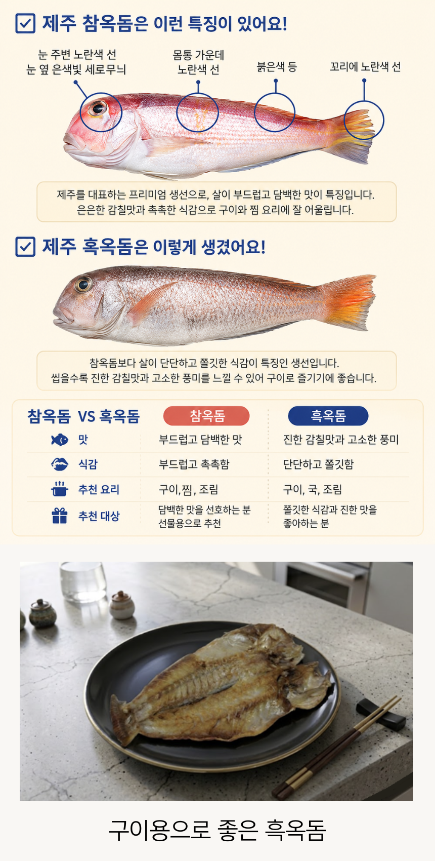 흑옥돔 참옥돔 비교